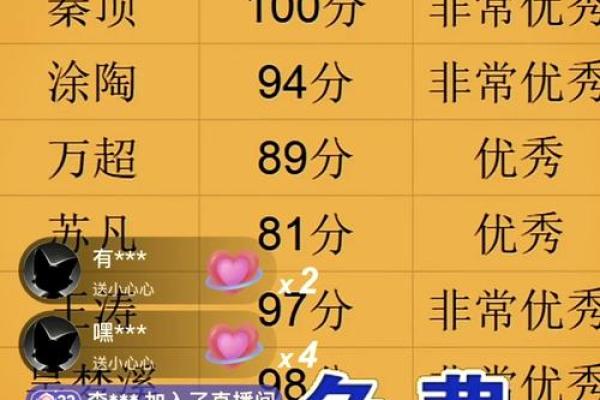 周易名字打分免费 周易起名打分测试