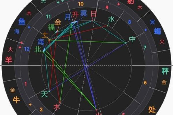 怎么判断八字里的太阴星和太阳星