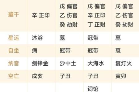 周易算命周易生辰八字算命