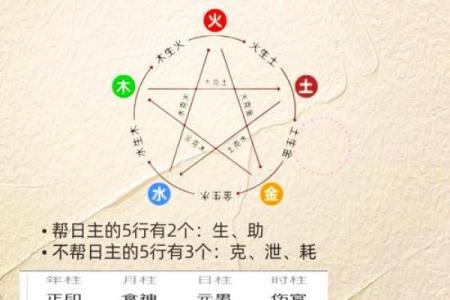 怎么看八字喜金水,什么叫八字喜金水