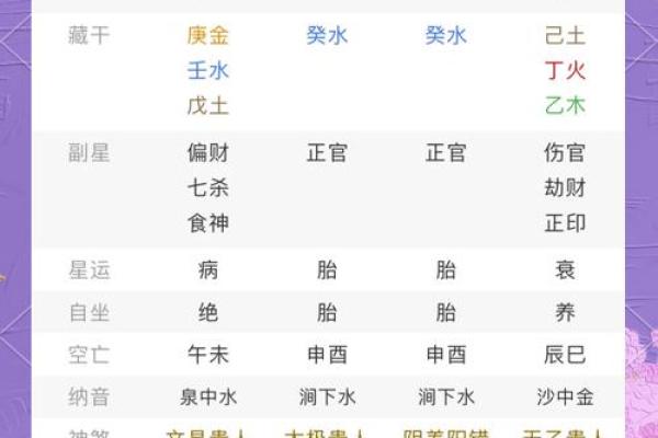 八字看一生运势,算八字看一生运程 八字看一生运势,算八字看一生运程