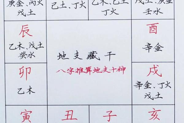 八字怎么看官星,八字中的藏干官星算不算 八字怎么看官星,八字中的藏干官星算不算