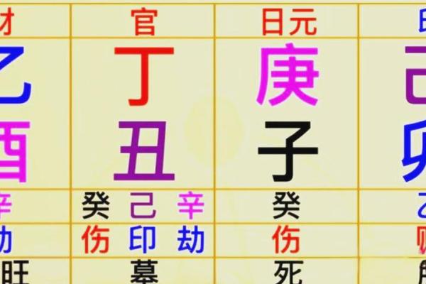 正印八字