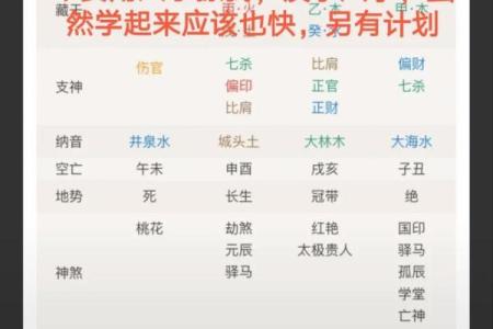 紫薇斗数看男性二婚