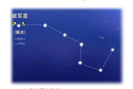 紫微斗数密宗 紫微斗数密宗星法？