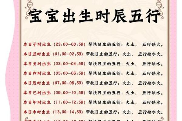 2024年农历十月二十一出生的男女宝宝五行 命运解析八字起名 2024年农历十月二十一出生的男女宝宝五行 命运解析八字起名
