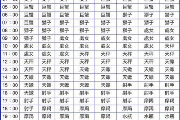 每日运势上升星座与太阳星座哪个更准