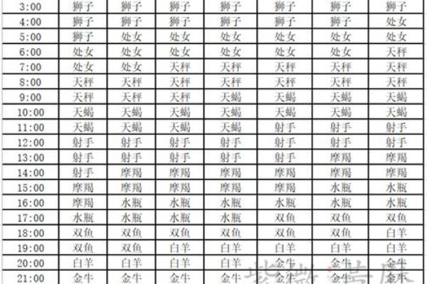 上升星座运势查询_上升星座查询2021
