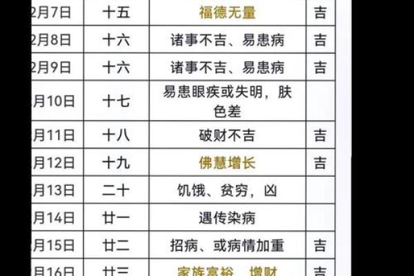 25年开业黄道吉日有哪些日子 25年开业黄道吉日有哪些日子