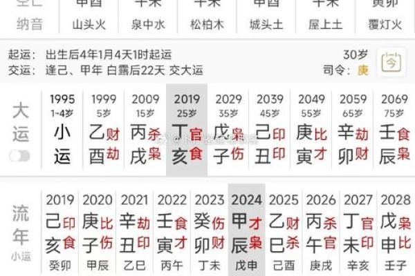 根据生辰八字算结婚吉日(根据生辰八字算结婚日子) 根据生辰八字算结婚吉日(根据生辰八字算结婚日子)