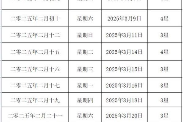 2025年10月3号结婚黄道吉日 2025年10月3号结婚黄道吉日