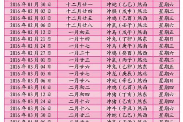 农历开业吉日 农历开业吉日