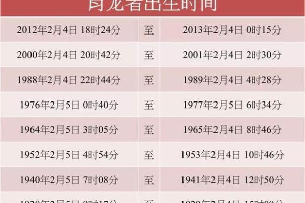 2000年属龙2025年运势_00年属龙人2025年逐月运势全解析 2000年属龙2025年运势_00年属龙人2025年逐月运势全解析