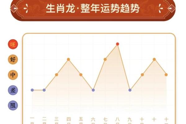 76年属龙男在2025年的运势和财运_76年属龙男在2025年的运势和财运和婚姻 76年属龙男在2025年的运势和财运_76年属龙男在2025年的运势和财运和婚姻