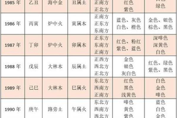 88年的龙是什么命 五行属什么_88年的龙是什么命 五行属什么八月出生 88年的龙是什么命 五行属什么_88年的龙是什么命 五行属什么八月出生