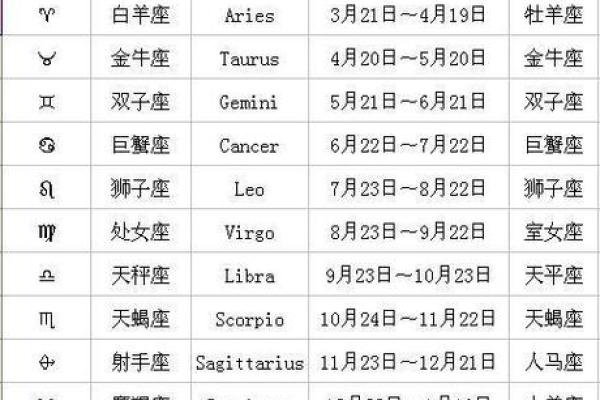 2024年十二星座运势查询全面解析你的年度运程 2024年十二星座运势查询全面解析你的年度运程