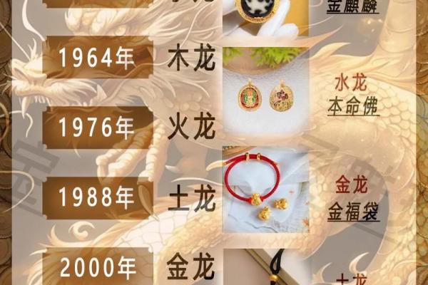 1988属龙的2025年运势和财运怎么样_1988年属龙未来20年命运如何 1988属龙的2025年运势和财运怎么样_1988年属龙未来20年命运如何