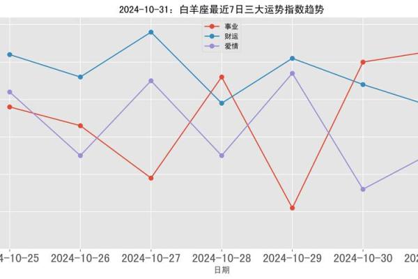 白羊座明日星座运势_白羊座明日星座运势美国神婆 白羊座明日星座运势_白羊座明日星座运势美国神婆