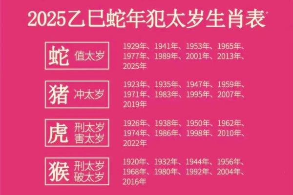 属龙的今年多少岁2025年_2025年属龙人年龄对照表各月出生岁数详解 属龙的今年多少岁2025年_2025年属龙人年龄对照表各月出生岁数详解
