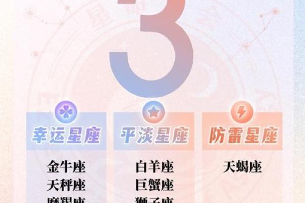 星座表十二星座运势查询 十二星座运势查询星座表详解每日运势走向 星座表十二星座运势查询 十二星座运势查询星座表详解每日运势走向
