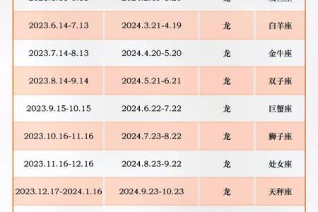 属龙的今年多少岁2025年_2025年属龙人年龄对照表各月出生岁数详解
