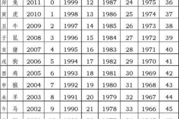 1988年龙是什么命五行属什么_1988年龙是什么命五行属什么属性