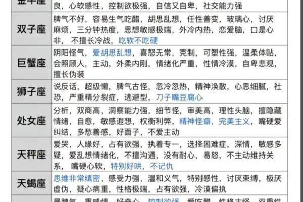 星座运势2013年_2013年星座运势全解析揭秘你的年度运程 星座运势2013年_2013年星座运势全解析揭秘你的年度运程