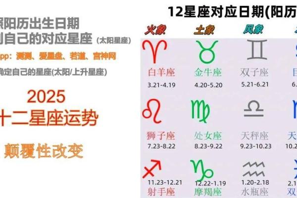 十二星座2023年运势全解析爱情事业财运超准预测 十二星座2023年运势全解析爱情事业财运超准预测