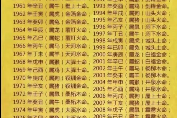 1988年属龙人五行属什么命 1988年农历生肖龙五行命理解析出生月份定乾坤 1988年属龙人五行属什么命 1988年农历生肖龙五行命理解析出生月份定乾坤
