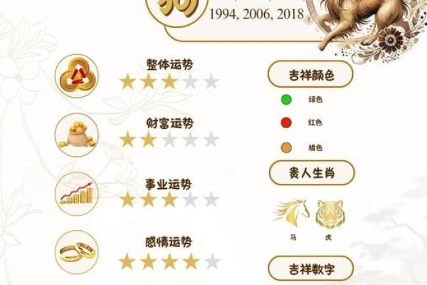 属狗2025年的运势及运程_属狗2025年的运势及运程每月运气 属狗2025年的运势及运程_属狗2025年的运势及运程每月运气