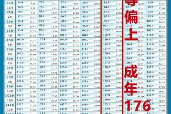12年属龙男孩各月龄身高标准表权威发布 12年属龙男孩各月龄身高标准表权威发布