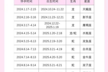 2025年1月11日属龙还是蛇_2025年1月1日出生
