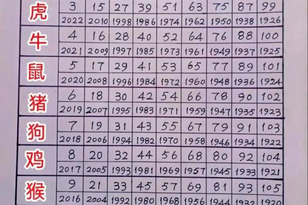 分星掰两代表什么生肖(分星掰两代表什么生肖)