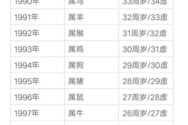 2025属狗1994人的全年运势 94年属狗31岁有一劫 2025属狗1994人的全年运势 94年属狗31岁有一劫