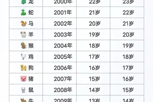 属狗的2025年多少岁_2025年属狗的人多少岁年龄计算全解析 属狗的2025年多少岁_2025年属狗的人多少岁年龄计算全解析