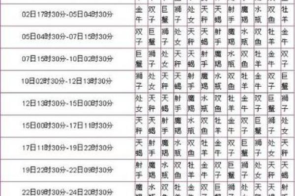 3月18日是什么星座