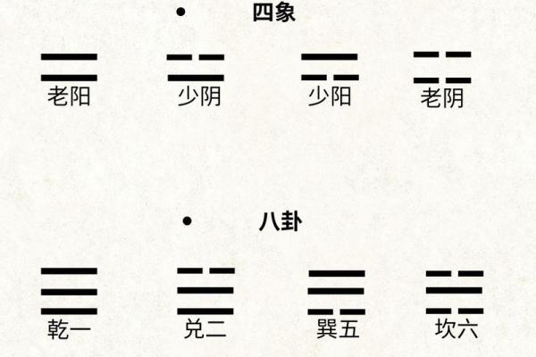 2、五行八卦口诀，教你快速记住八卦的形、方位和指代