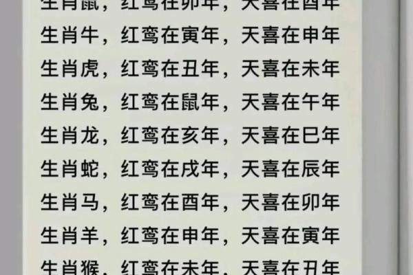 八字命宫作用