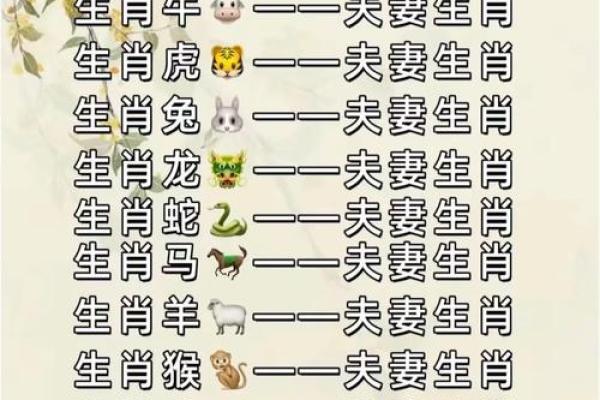 女猴男鸡生肖配对姻缘
