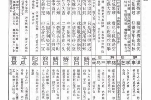 观世音菩萨灵签解签71