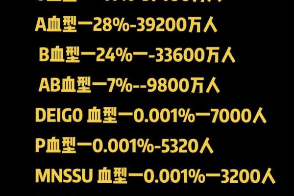 从血型看你的个人魅力