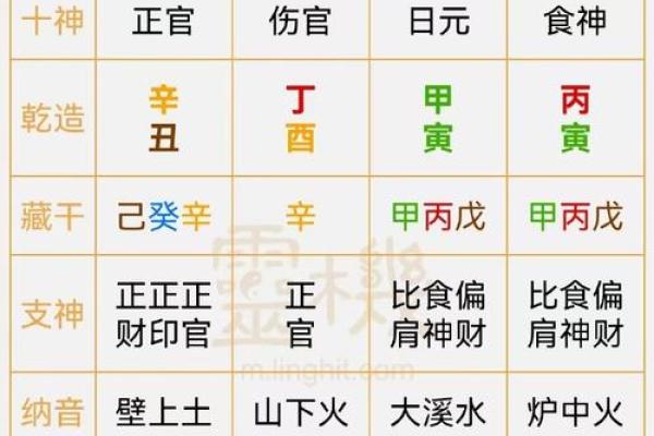 哪种八字易得贤妻——八字算命知识