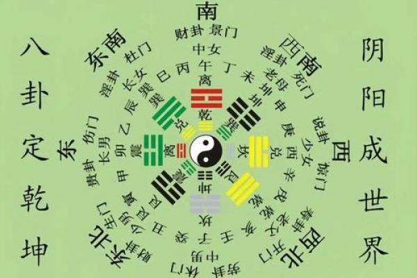 阴阳八卦方位吉凶图表大全