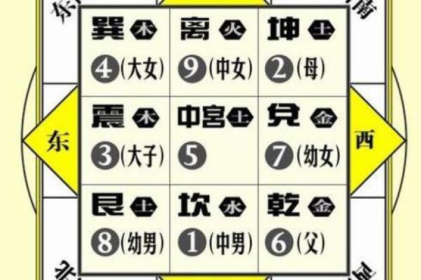 阴阳八卦方位吉凶图表大全
