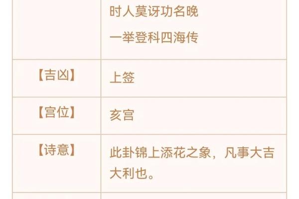 观音灵签32 如何预防疾病