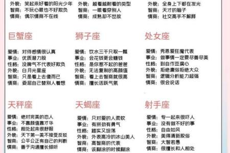 十二星座狮子座能配处女座吗