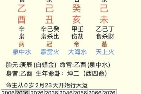 1962年2月12日出生人八字算命