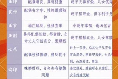 八字十神定位秘诀