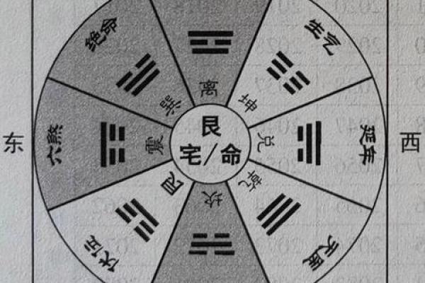 八宅风水郭平面授课全面掌握八卦风水大师技能