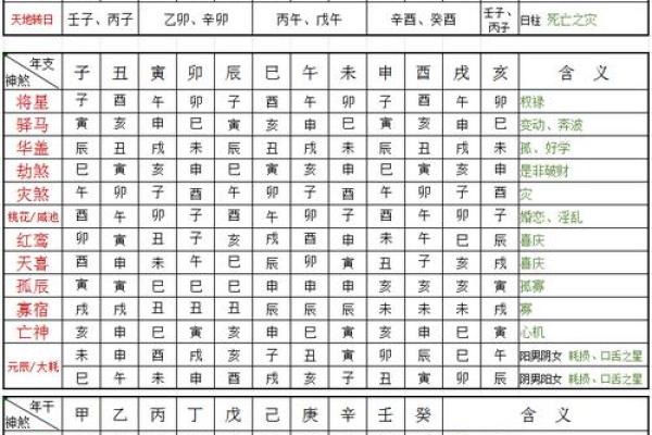八字中用神、忌神定位的错误